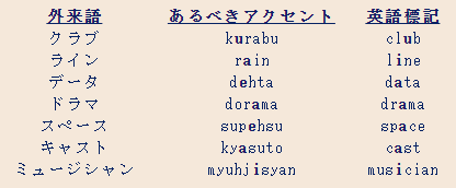 Happy Birthday ! - k-unet (KDD OBネット ARCHIVE）